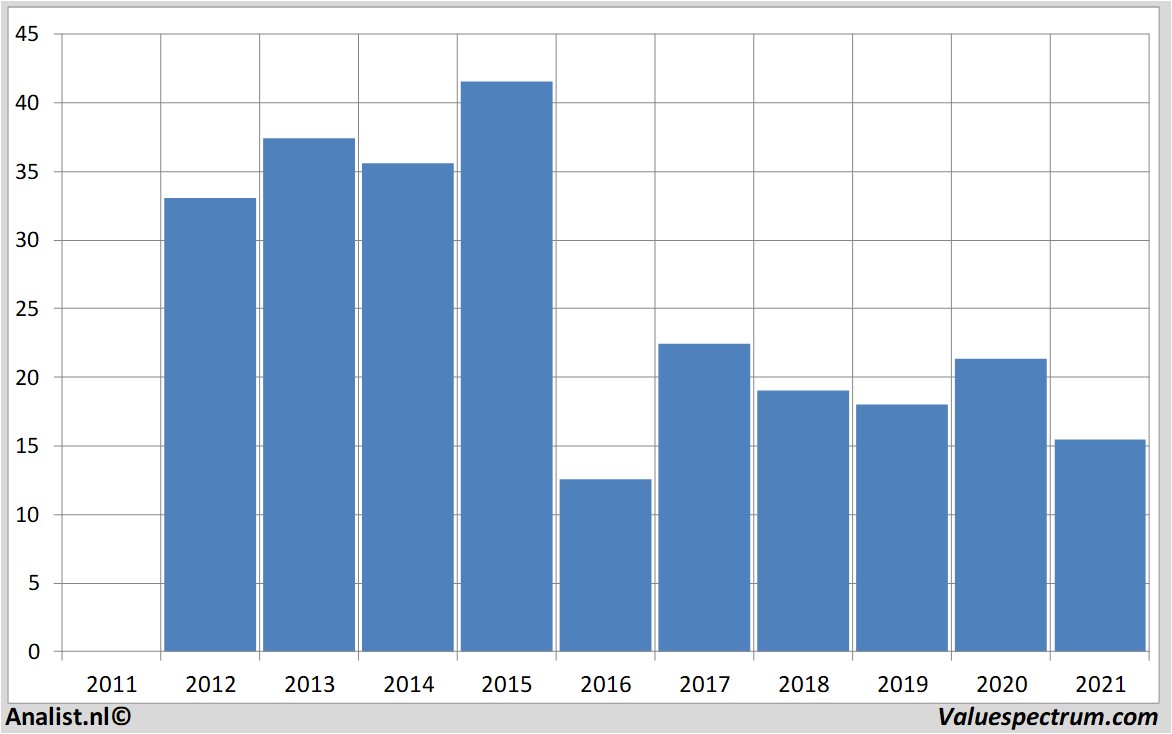 stock graphs kindermorgan