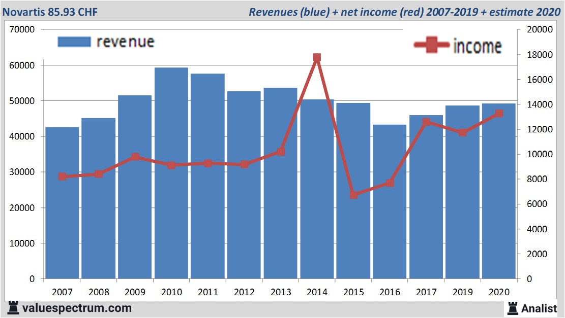 fundamantele data