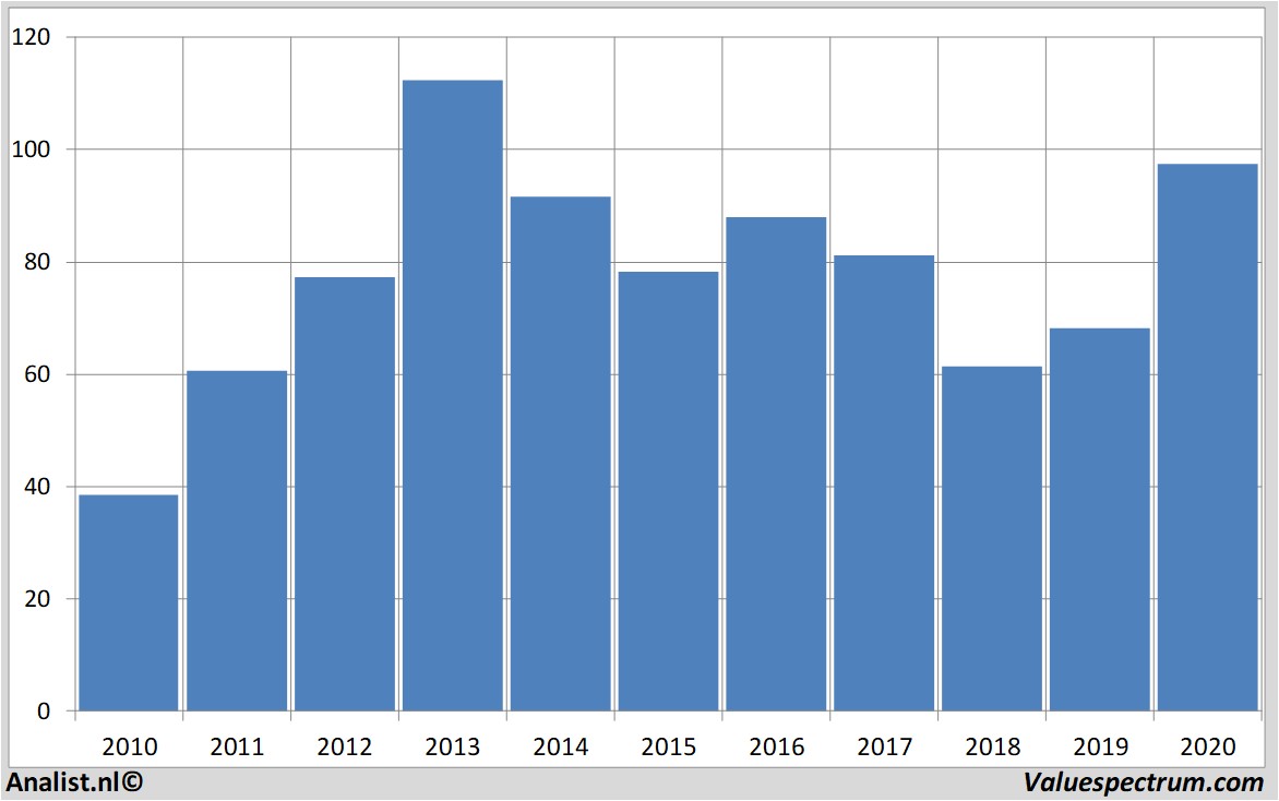 fundamental research pricesmart