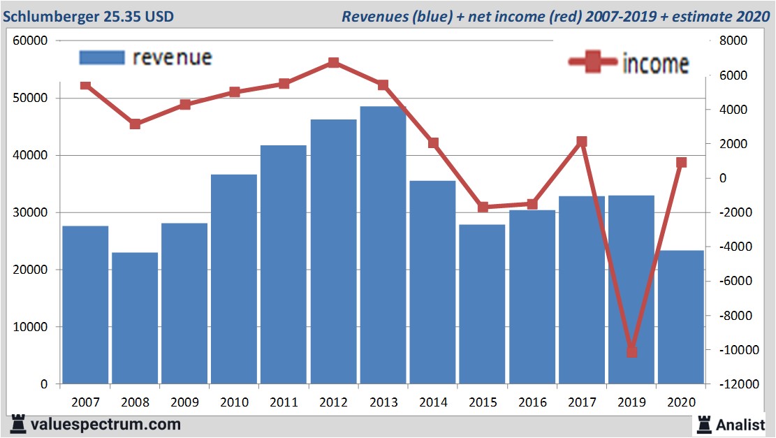 Analysts expect over 2023 shrinking sales Estee Lauder Cos