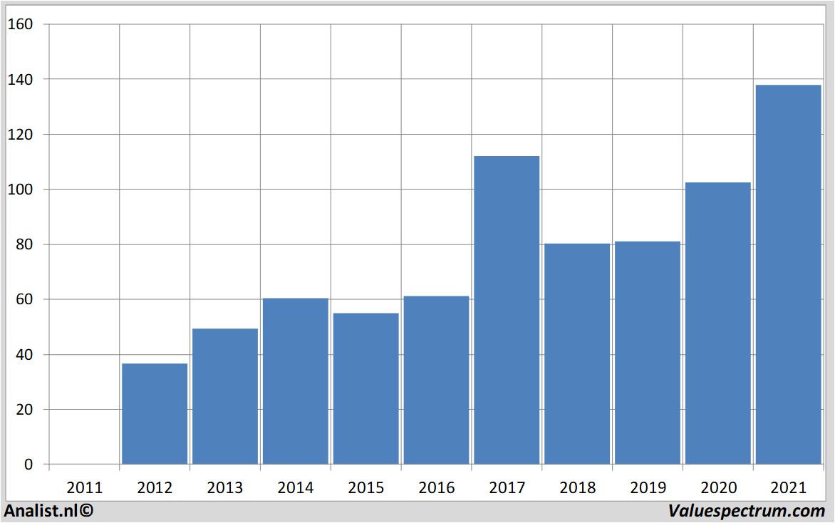 stock graphs abbvie