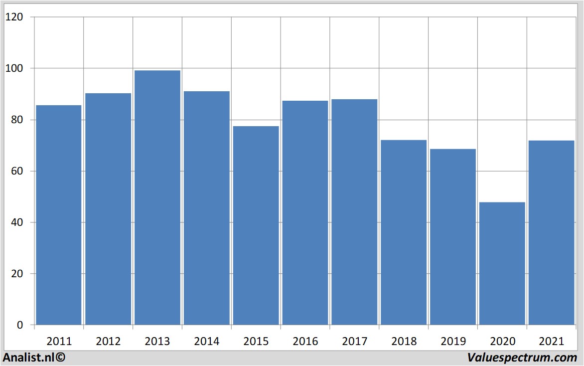 stock price exxonmobil