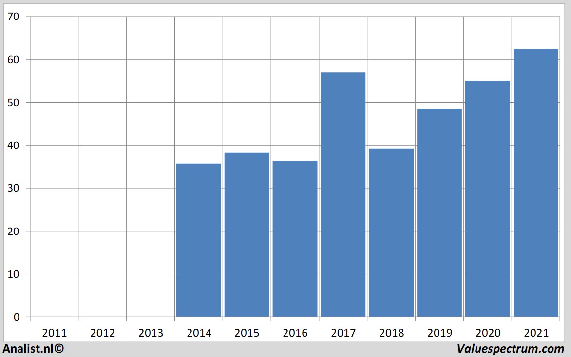 stock graphs hellakgaahueck