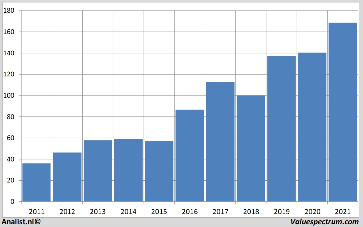 fundamental research jpmorganchase