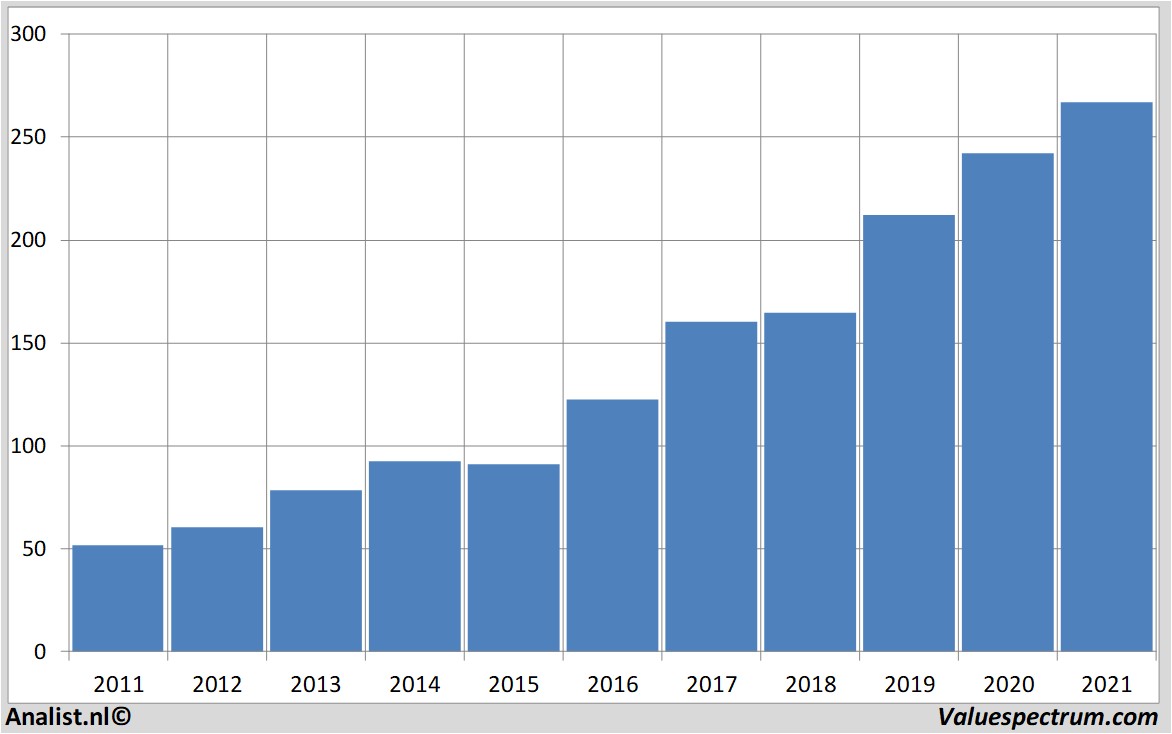 stock price stryker