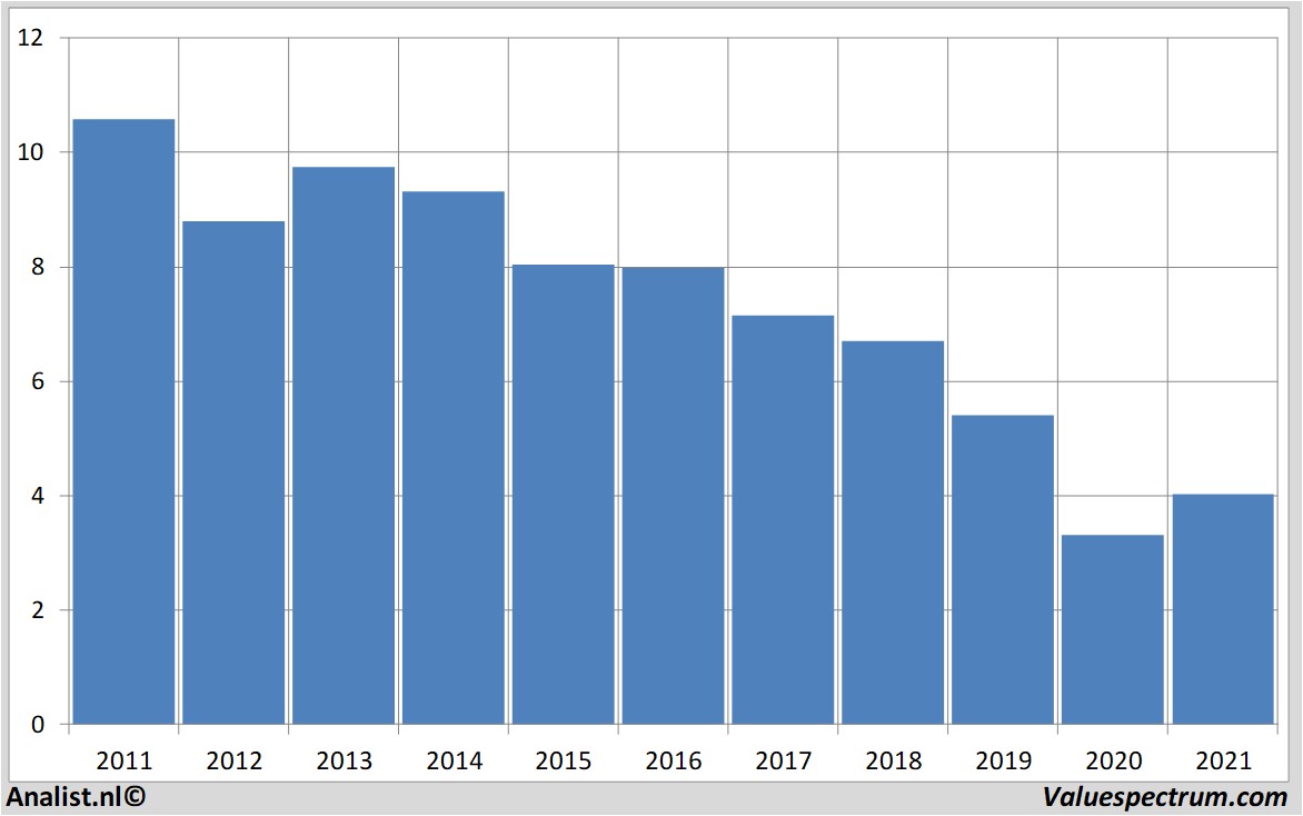 stock graphs telefonica