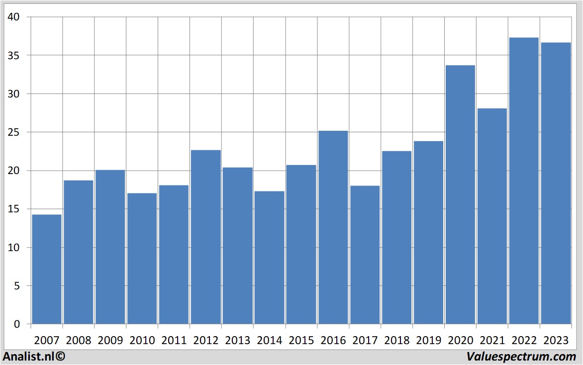 financial analysis abb