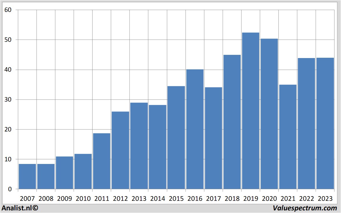 equity research comcast