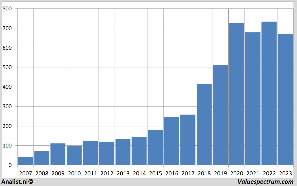 stock prices lvmh