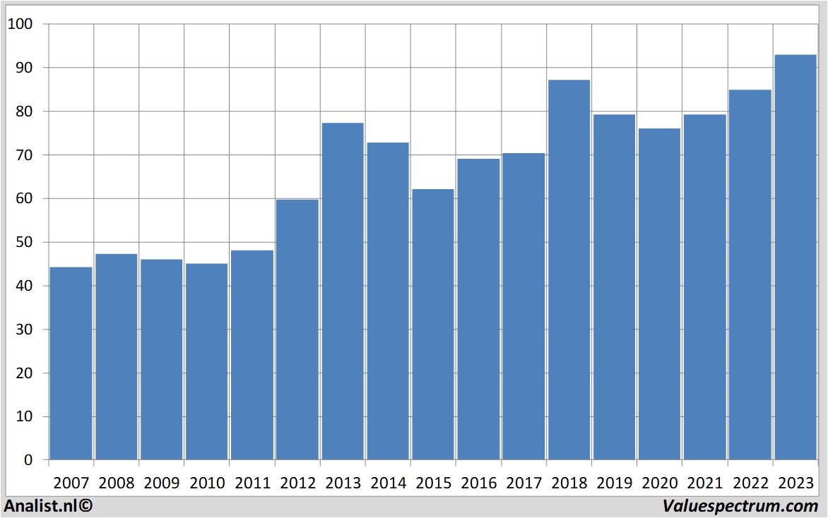 fundamental research novartis