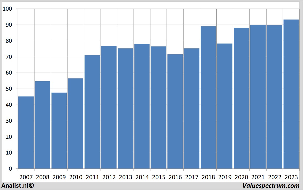 stock prices sanofi-aventis