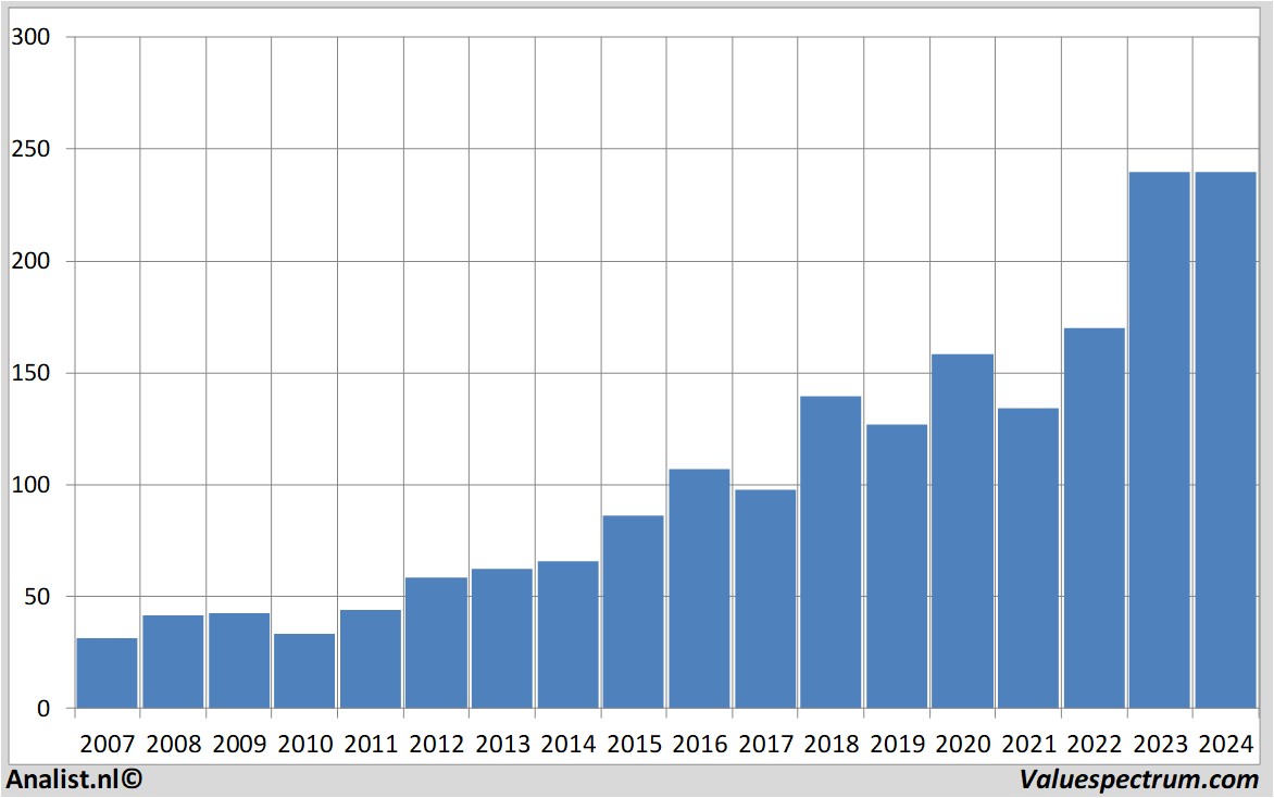 fundamental data jpmorganchase