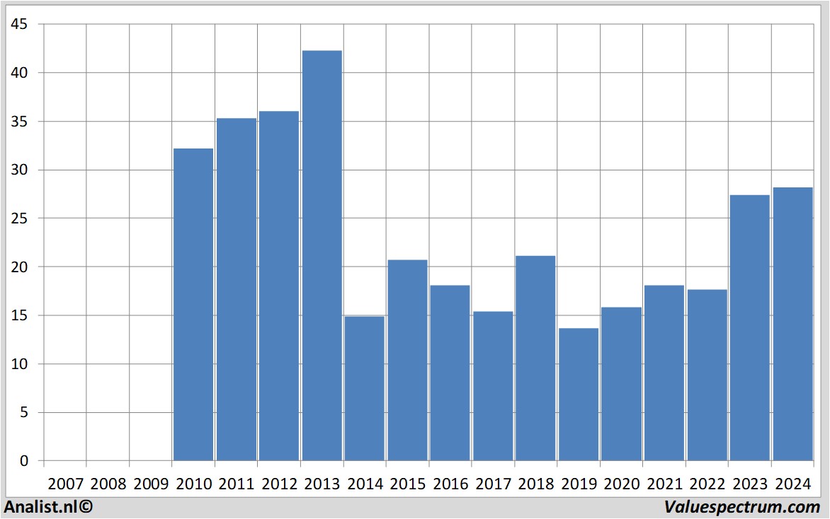 stock prices kindermorgan