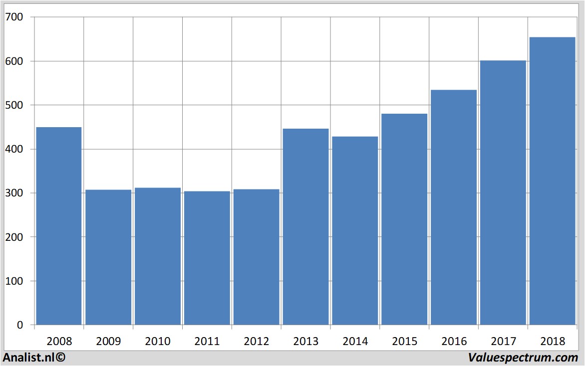 fundamental research baesystems