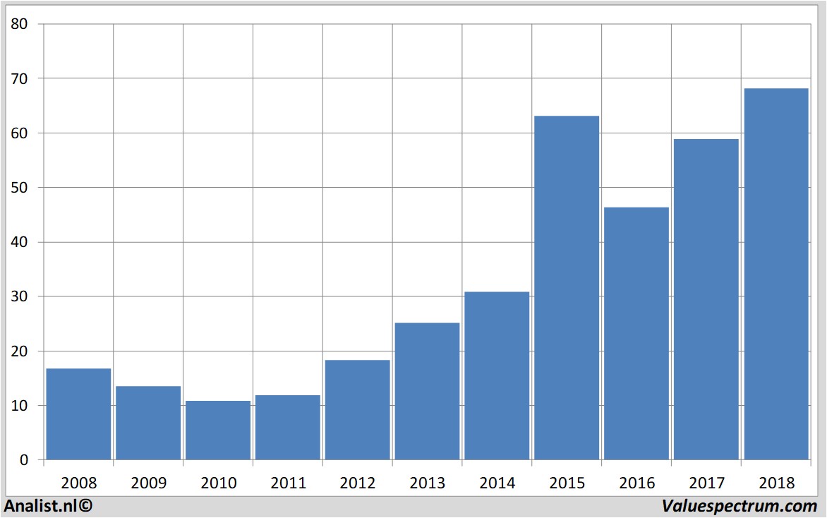 fundamental research bbbiotech