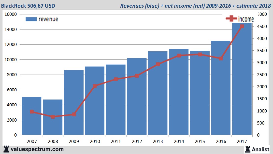 equity research