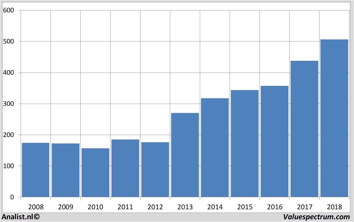 equity research blackrock