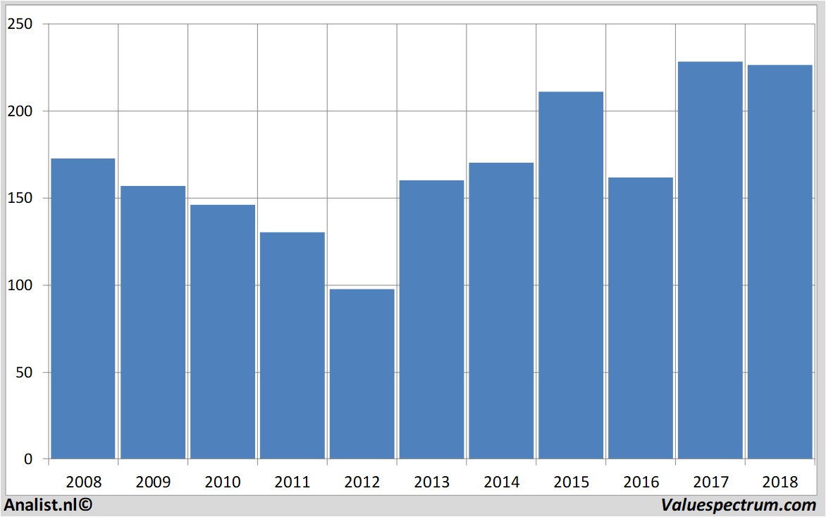 stock graphs goldmansachs