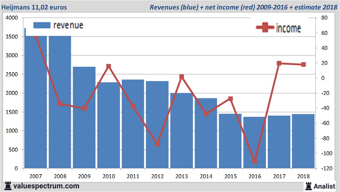 equity research