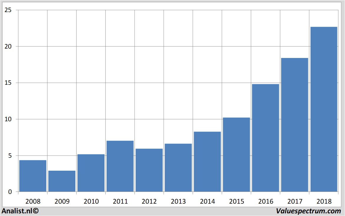 financial analysis infineon