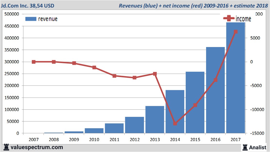 stock graphs