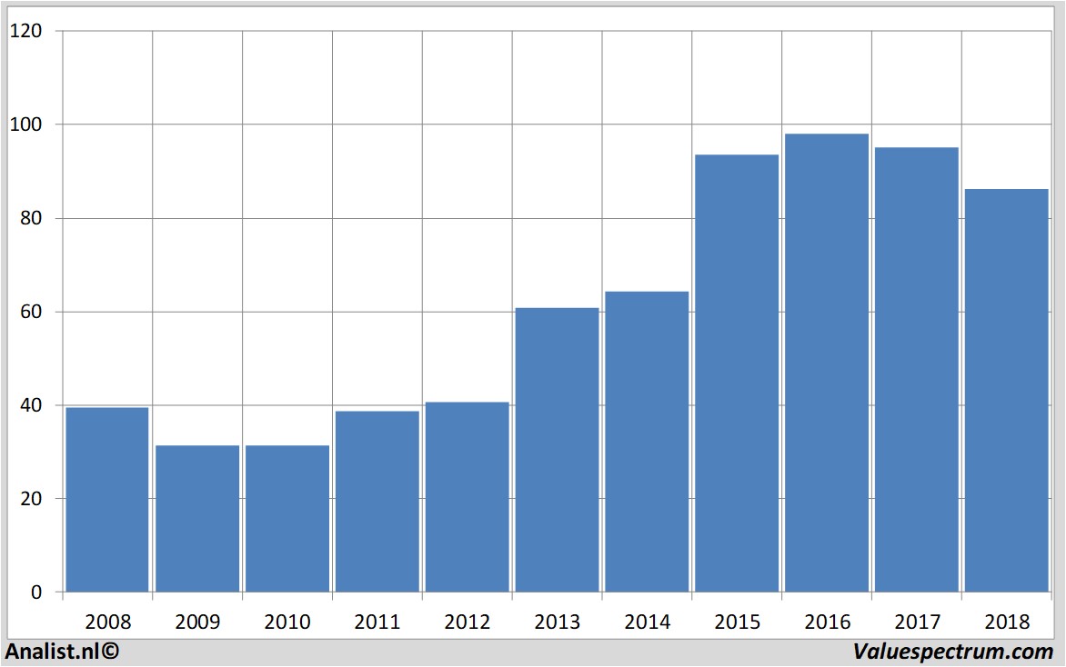 fundamental data merckkgaa