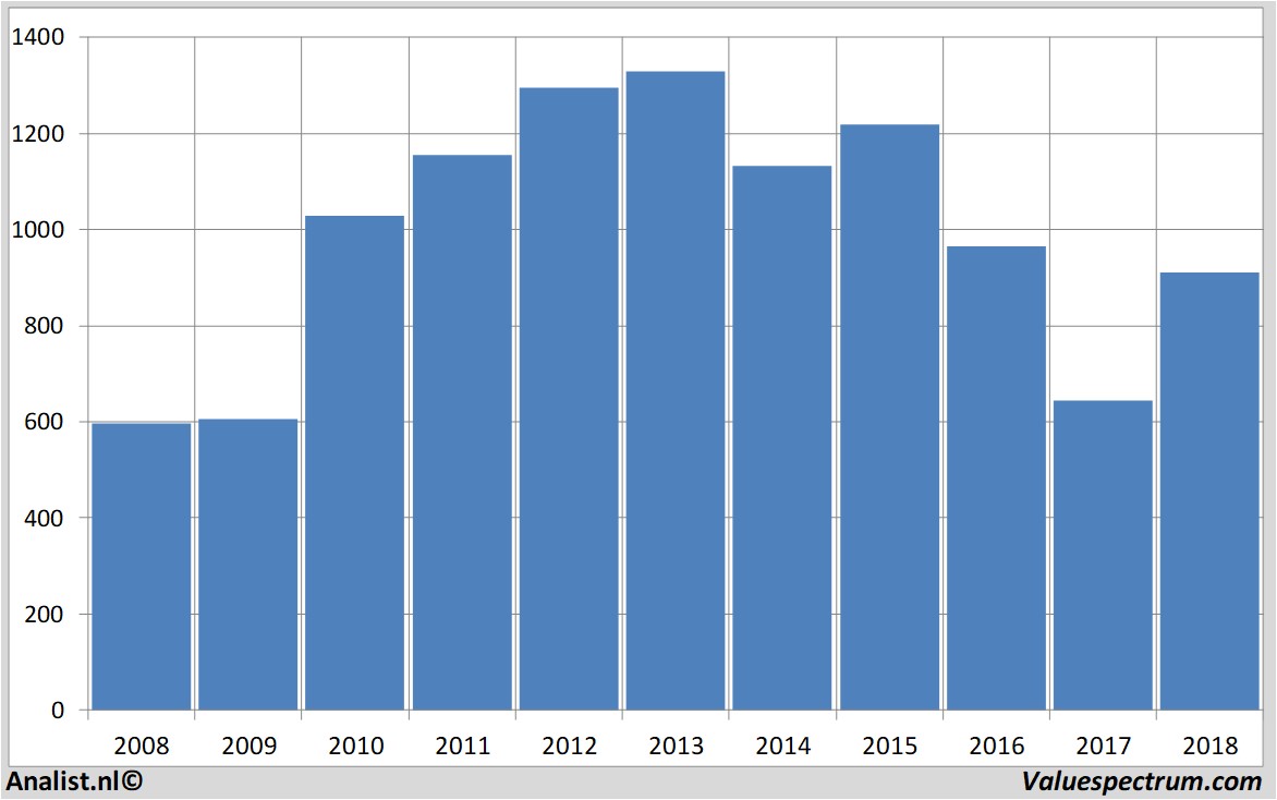 stock analysis pearson