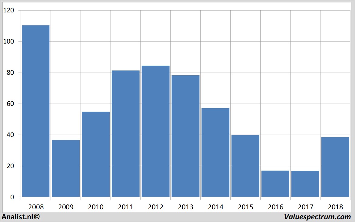 fundamental research petroleumgeo-services