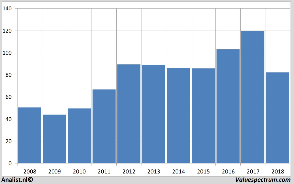 stock price philipmorrisinternational