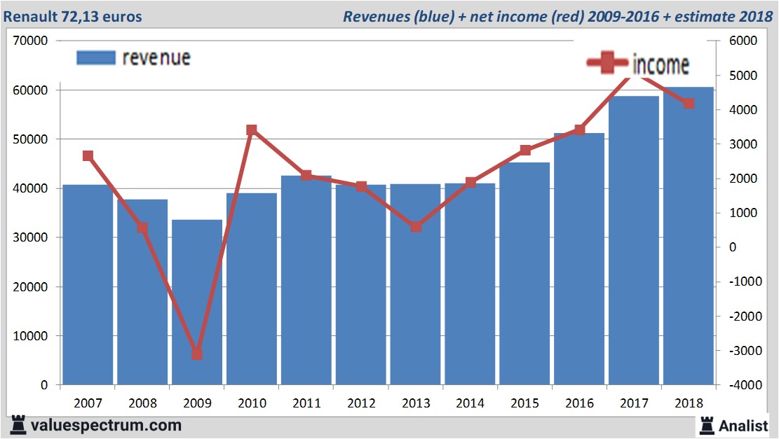 stock graphs