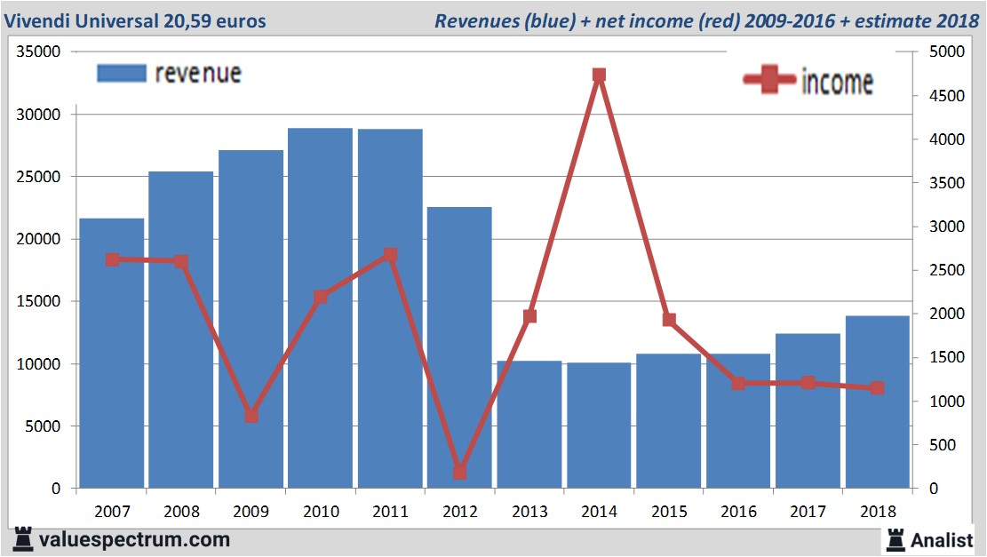 stock graphs