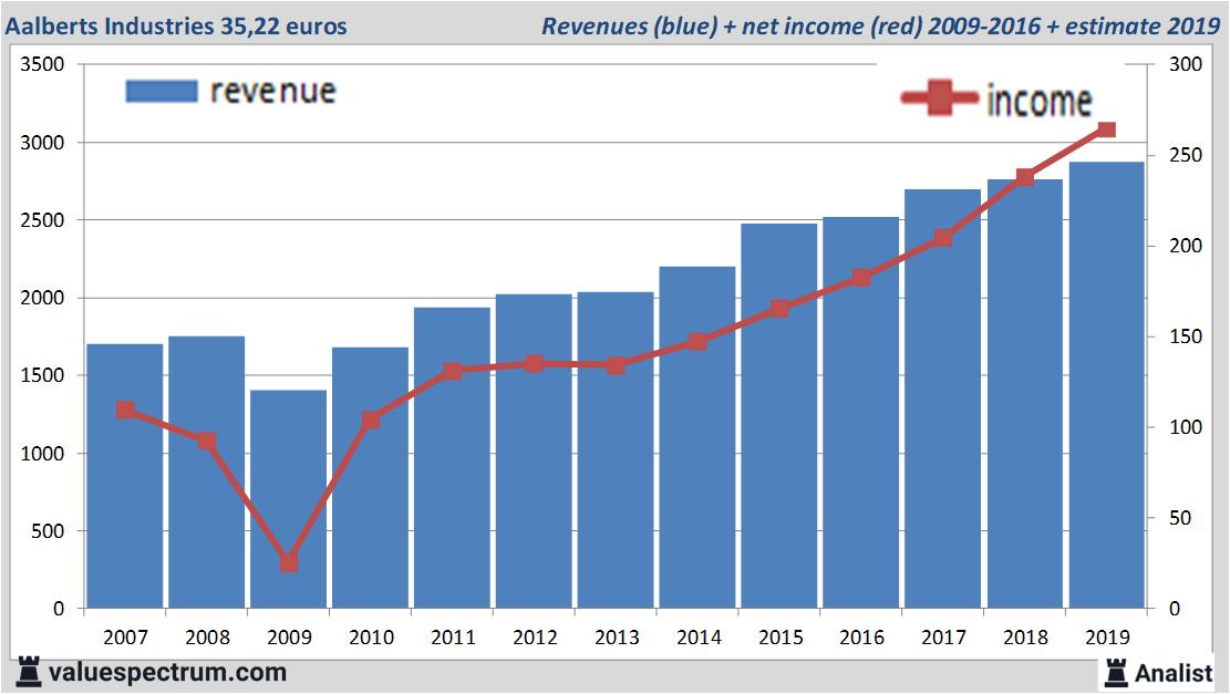 equity research