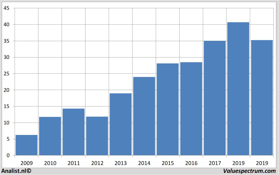 equity research aalbertsindustries