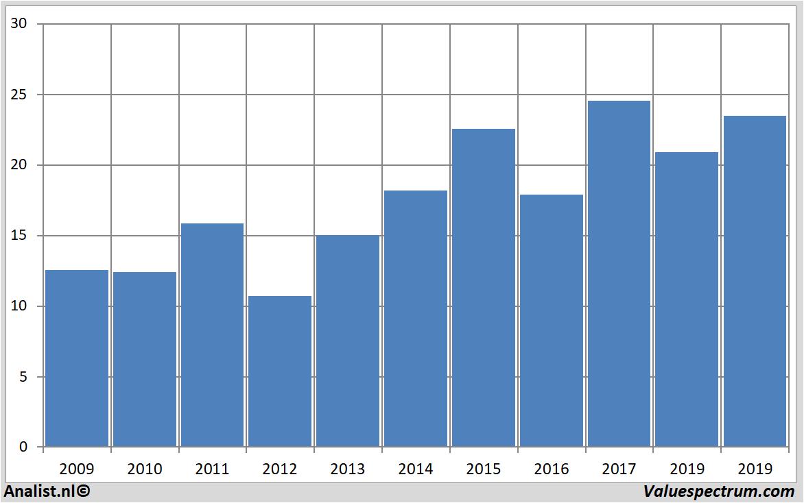 stock price axa