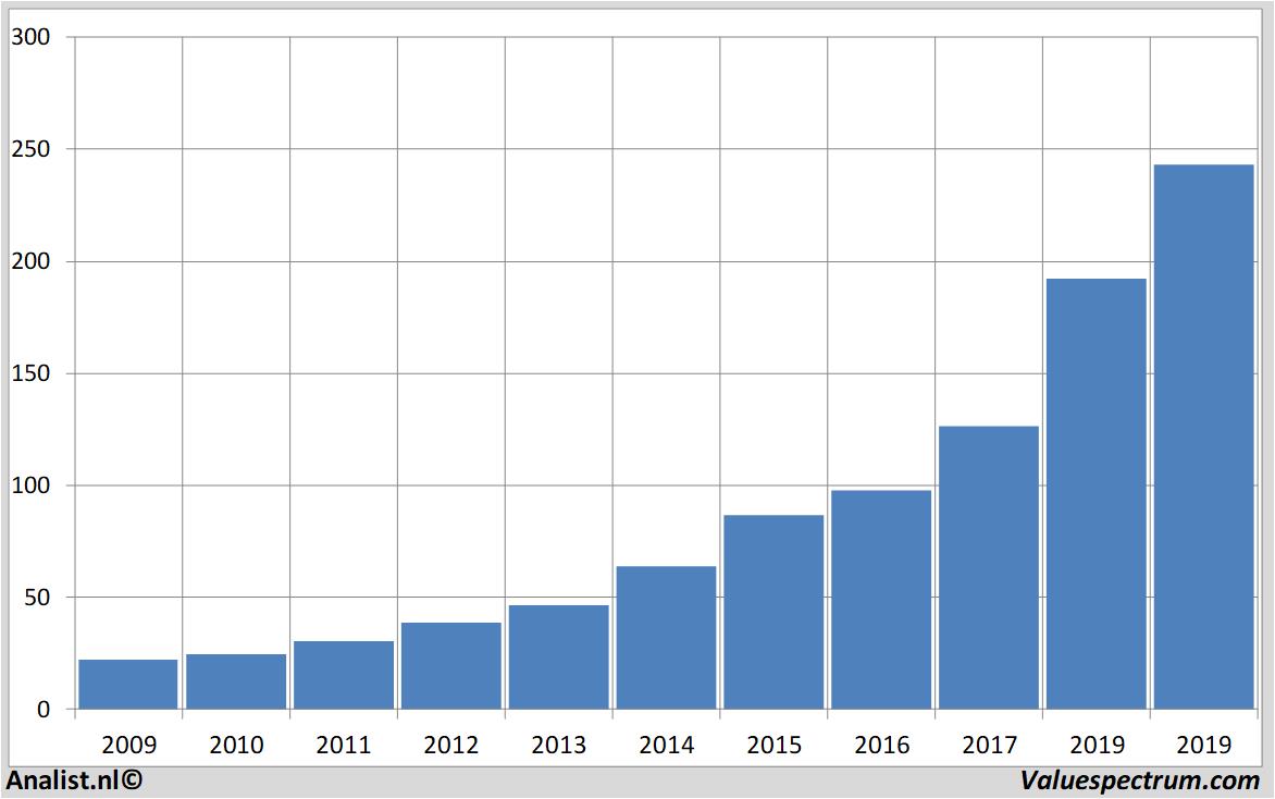 fundamental research cintas