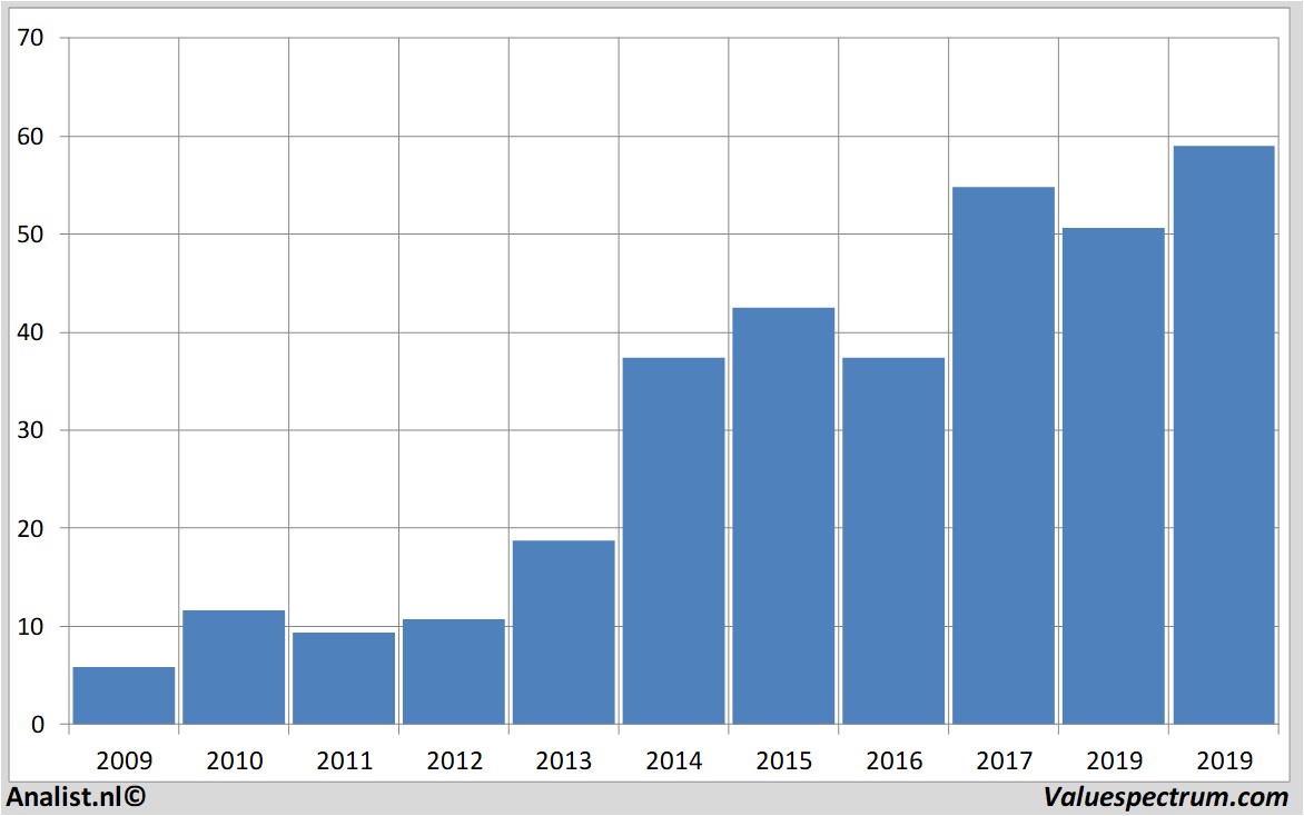 equity research deltaairlines