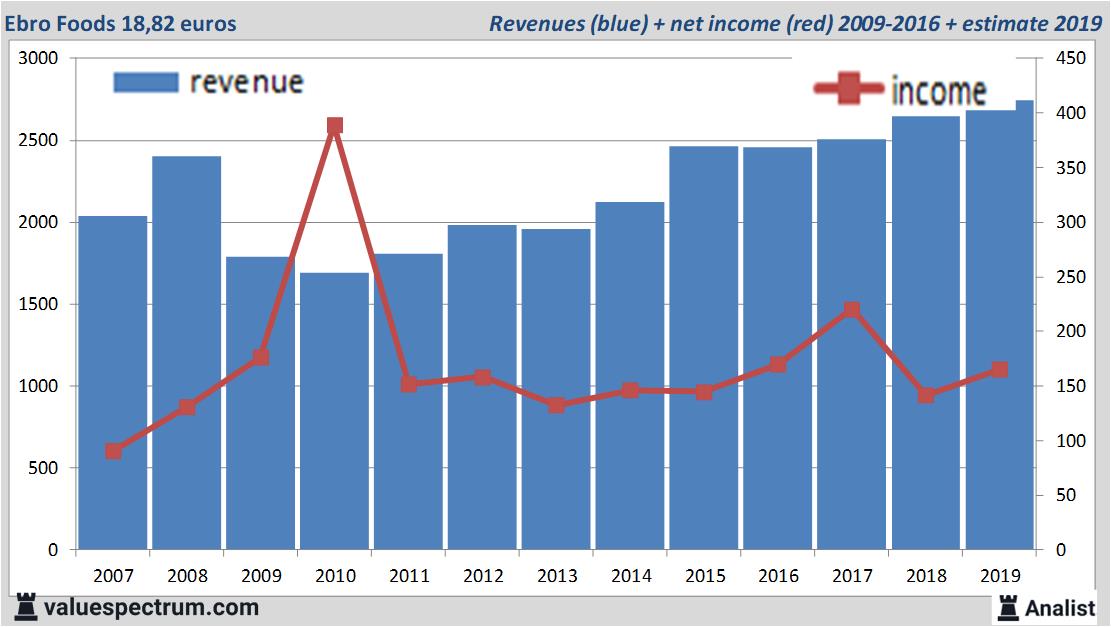 equity research