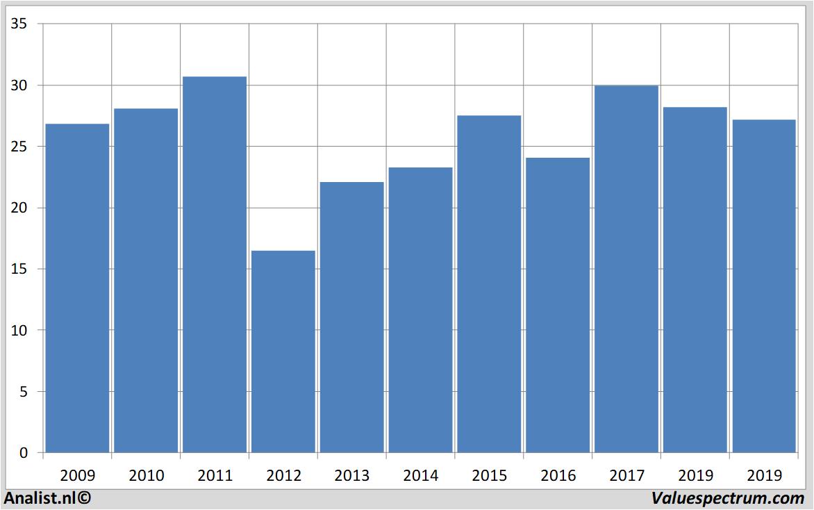 stock price junipernetworks