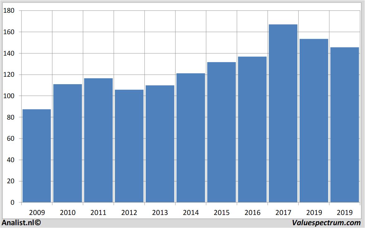 fundamental research kuehne+nagel