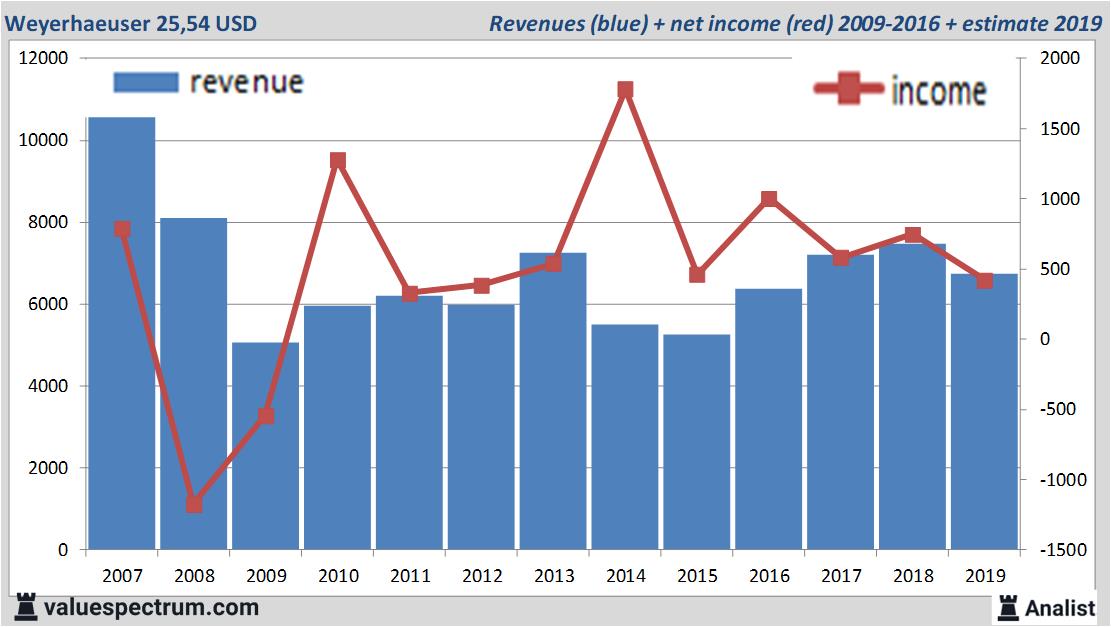 equity research