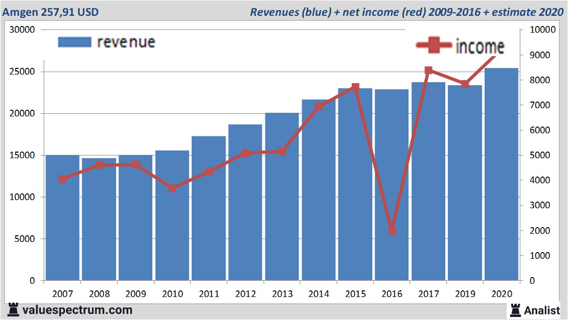 fundamantele data