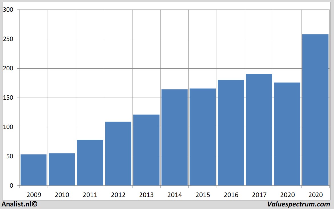 equity research amgen