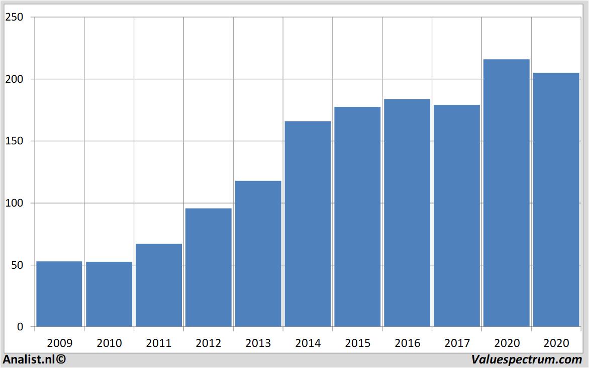 equity research assaabloy