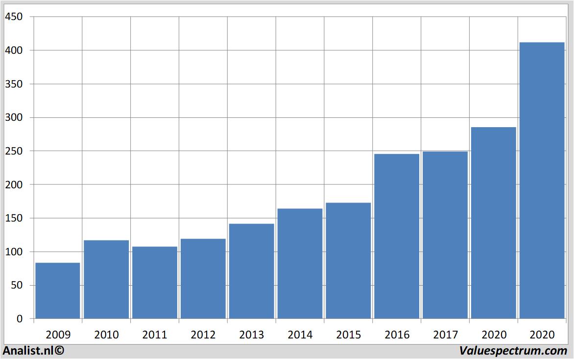 equity research atlascopcoab