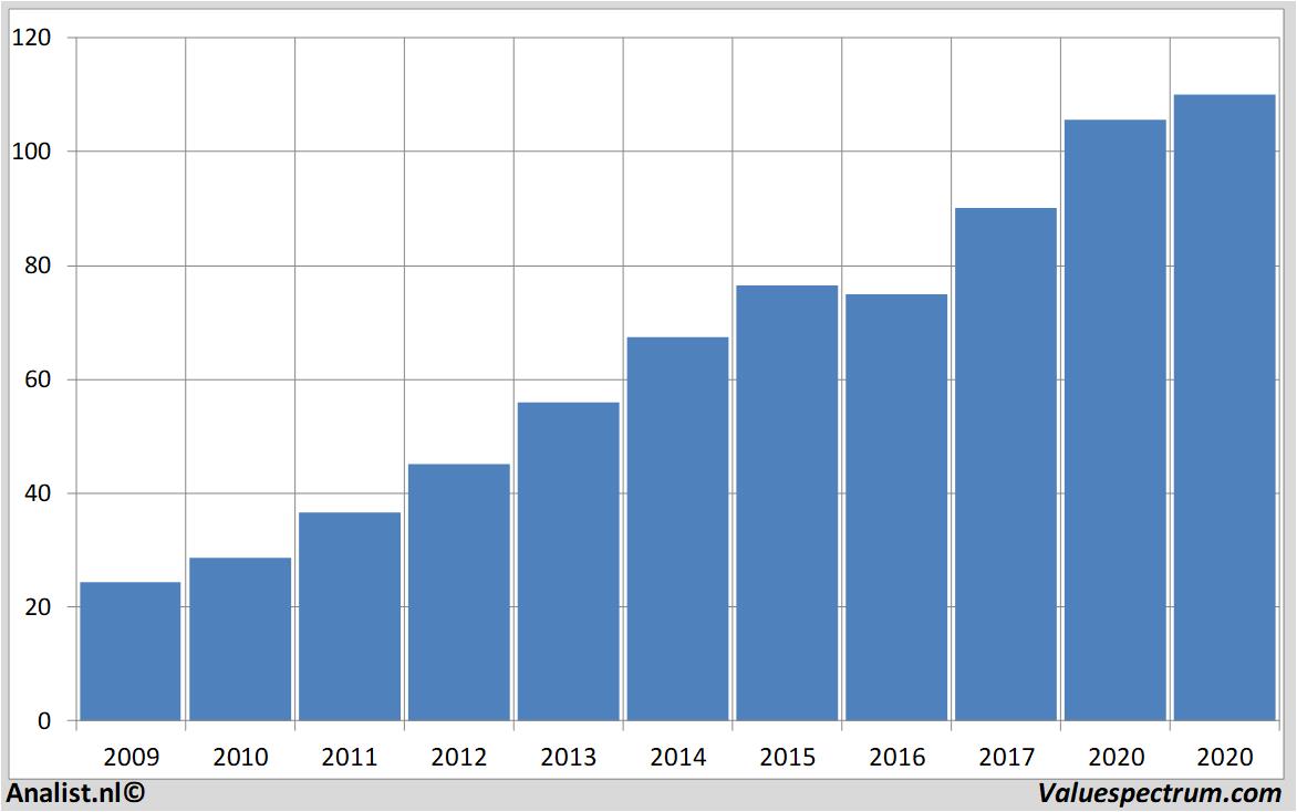 fundamental research kerrygroup