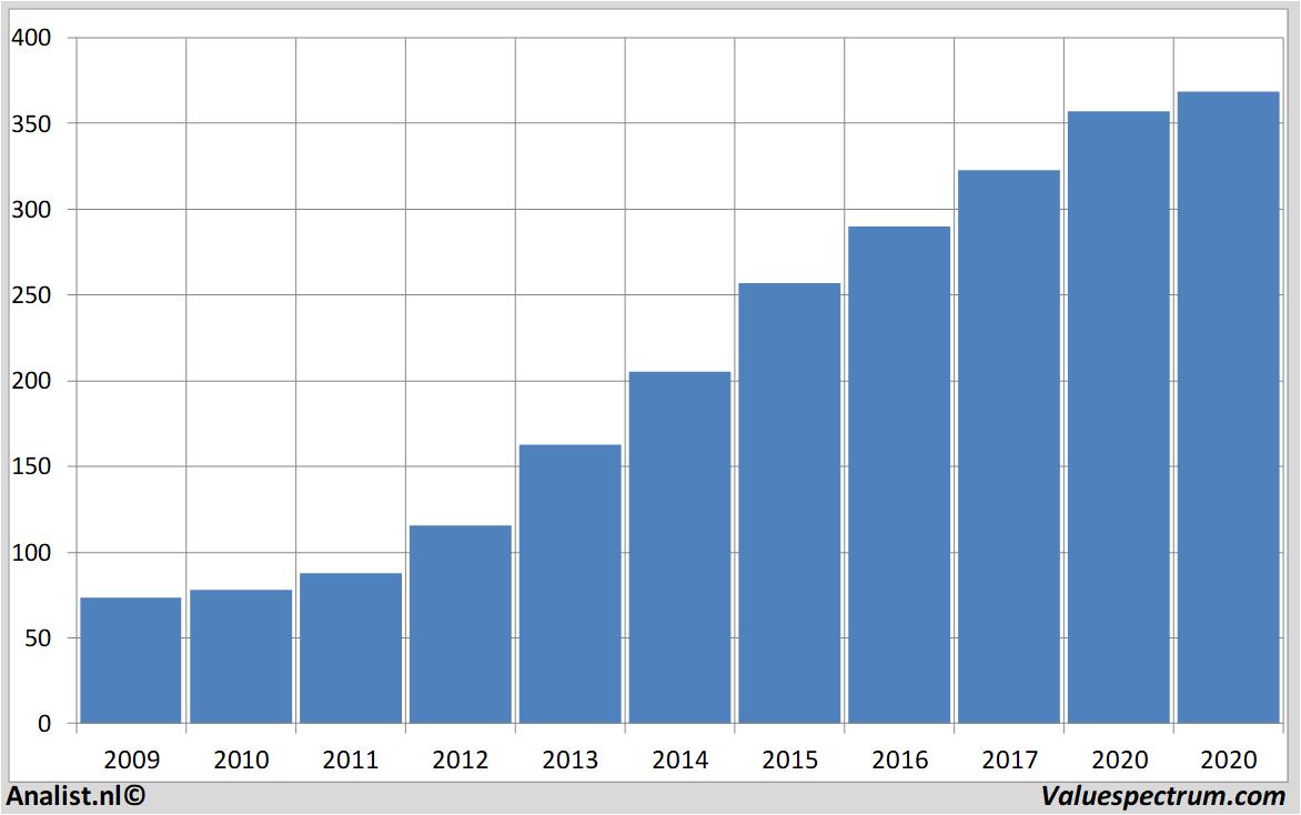 Analysts: more sales Lockheed Martin | Valuespectrum.com