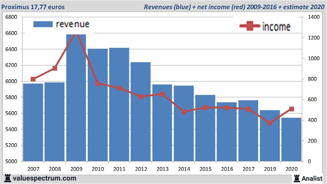 fundamantele data