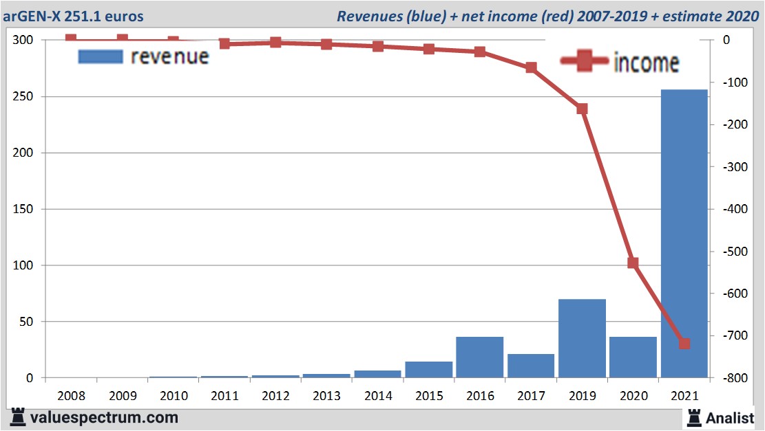 financi&amp;amp;euml;le analyse