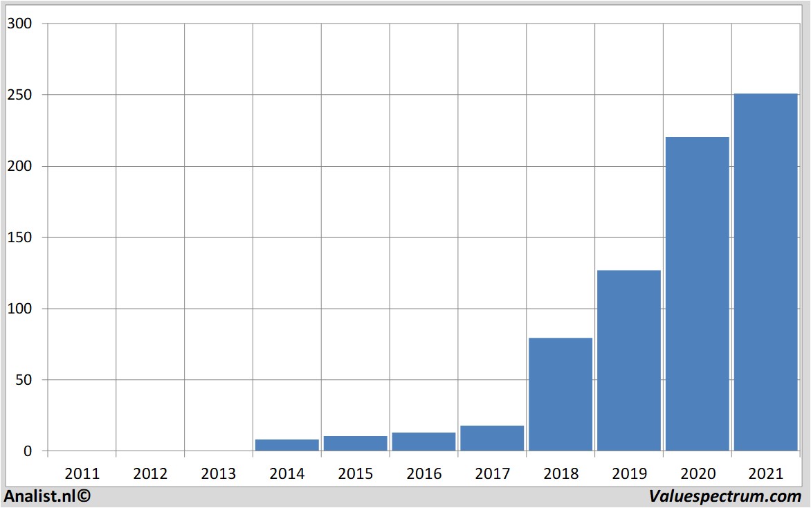 financial analysis argen-x