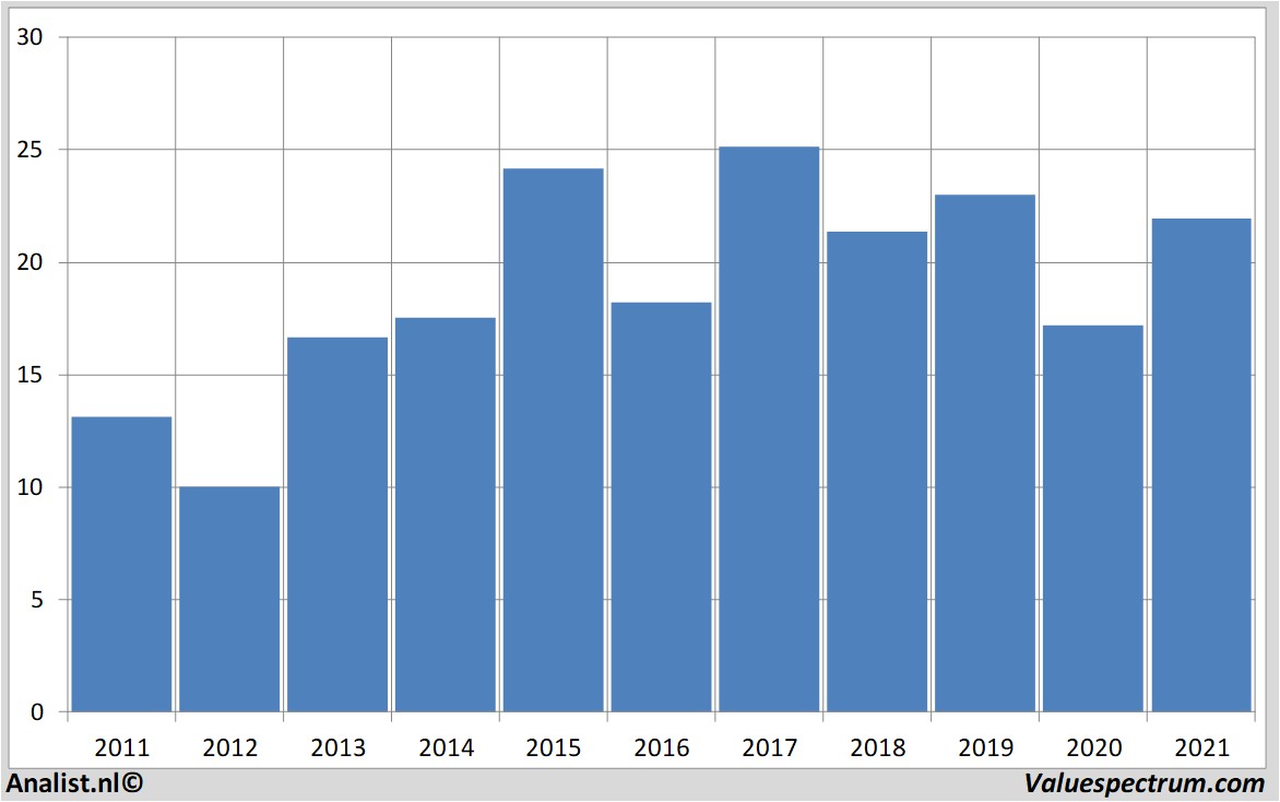 stock analysis axa